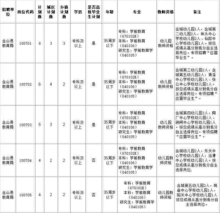 含山县幼师岗位表.gif